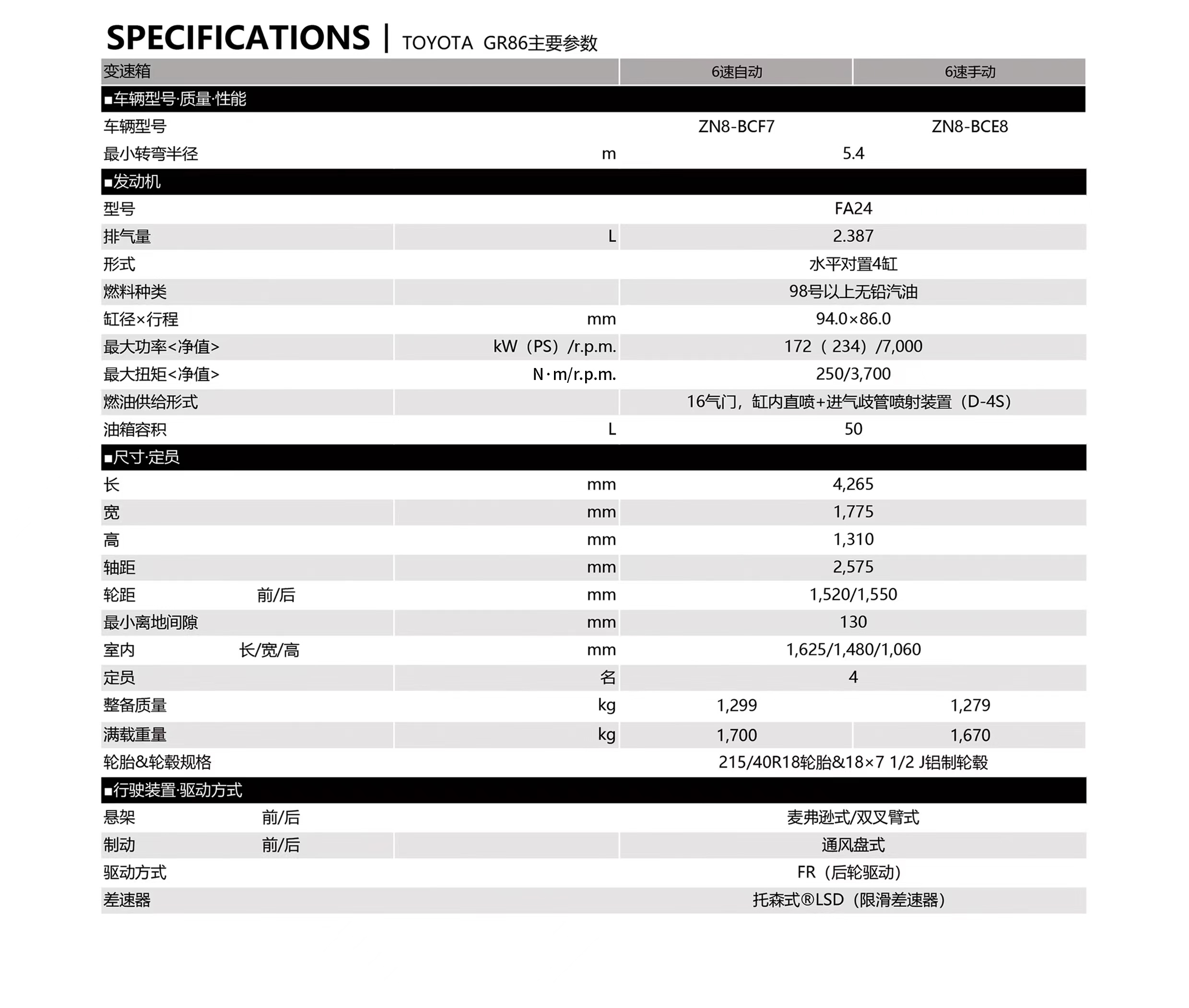 趣，燃天地！“TOYOTA GR86”正式发布上市 —丰田汽车发布“TOYOTA GR86”厂商建议零售价—