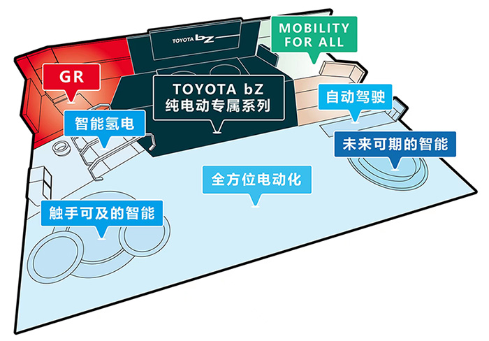 丰田以“继承与进化”为主题出展上海车展