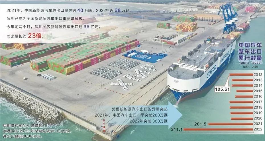 新能源汽车高位增长马力十足