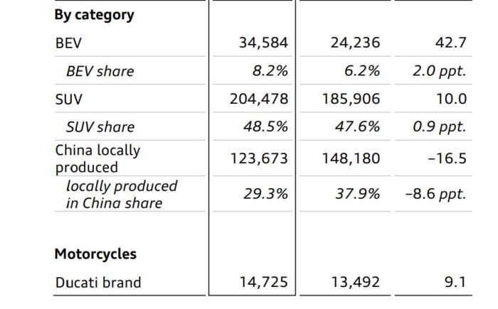 奥迪来中国买电动汽车技术？上汽、比亚迪回应