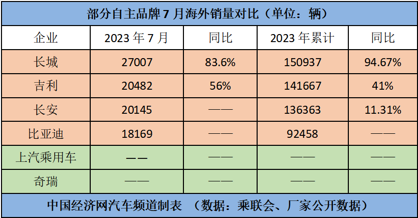 跃跃御市:"自主五虎"淡季不淡,"七雄"逐鹿新能源汽车
