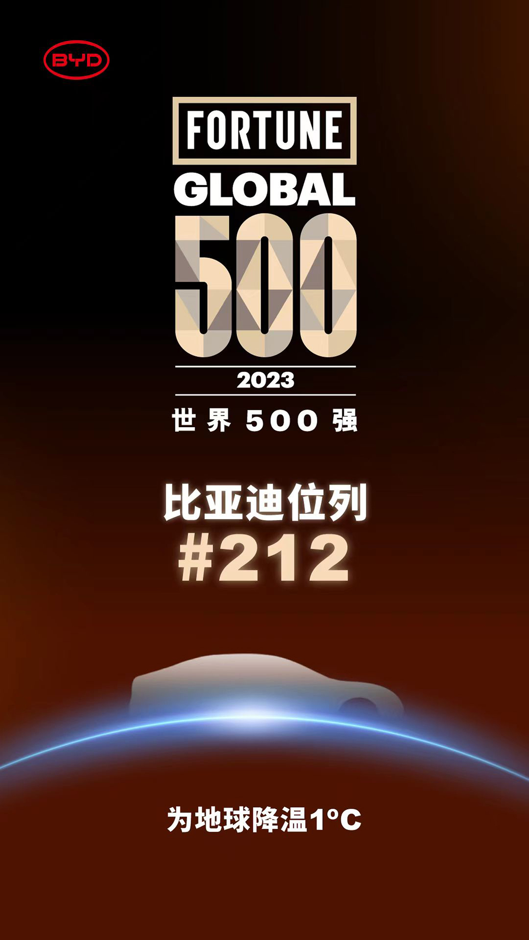 蓄势新能源，加速全球化，比亚迪跃居2023年《财富》世界500强第212位