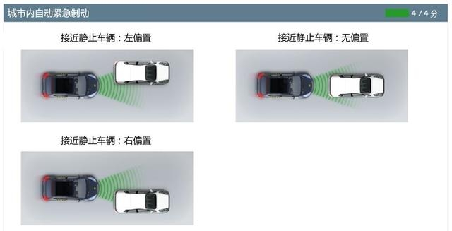 碰撞测试获五星，难道不是电动车的基本素养？