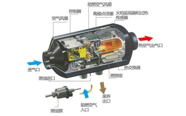 电动汽车冬季续航里程缩水原因与缓解方式-概述