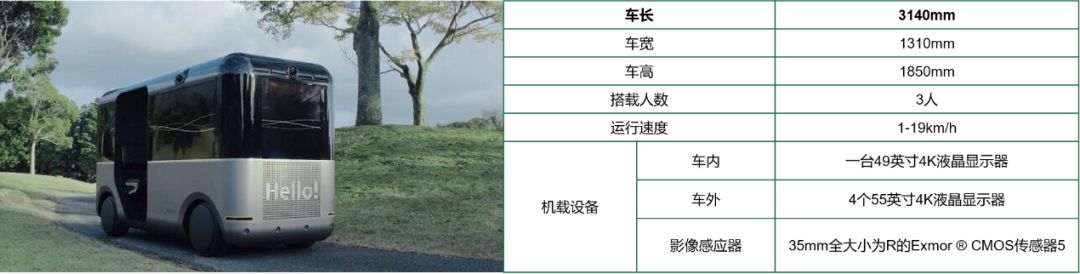 索尼发布原型电动汽车Vision-S