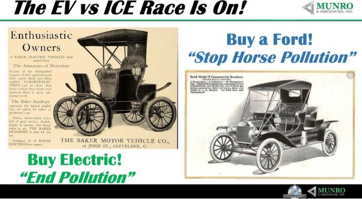 回顾过去，桑迪·芒罗（SandyMunro）展示了电动汽车为何将主宰未来