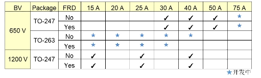 IGBT电动汽车空调有哪些关键技术