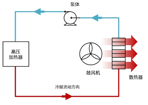IGBT电动汽车空调有哪些关键技术