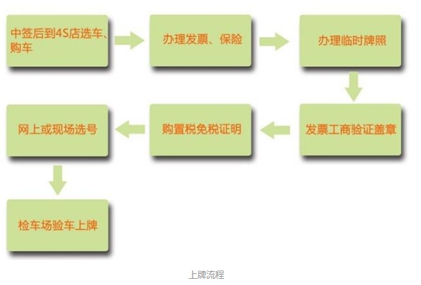 新能源车驾驶成本只有燃油车的1/5！