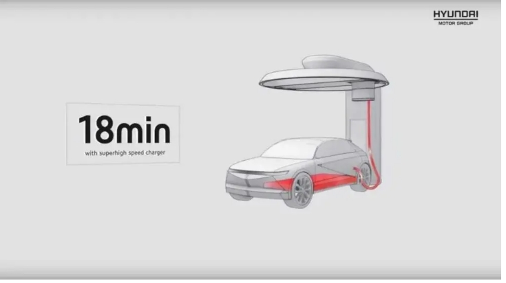 5年内推23款电动汽车，现代集团开始换道狂奔
