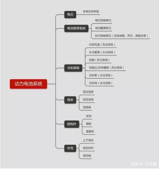 八个重点！对新能源汽车电动系统全解析