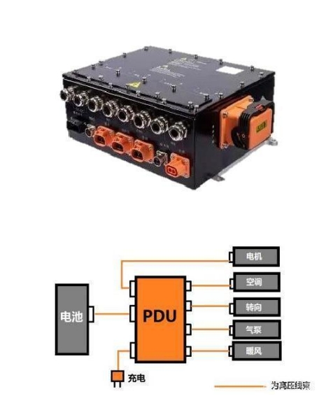 八个重点！对新能源汽车电动系统全解析
