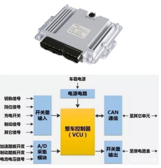 八个重点！对新能源汽车电动系统全解析