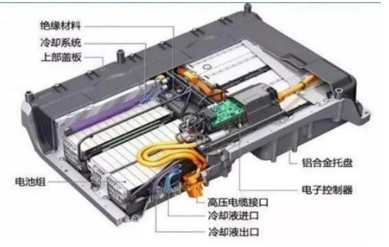 八个重点！对新能源汽车电动系统全解析