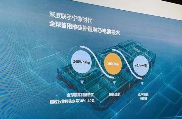 智己汽车打造1000公里续航电动汽车