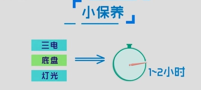 纯电动汽车的保养周期、项目和费用有哪些?