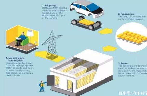 电动汽车似乎比同级燃油汽车贵，推广电动汽车有意义吗？