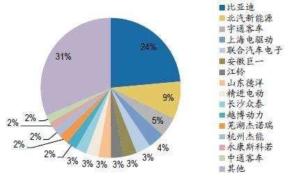 这是我国排名靠前的新能源车企，缘何成为华为的最佳拍档？