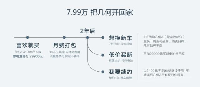 两年7折，超值回购计划，几何A带你走进电动汽车高保值时代