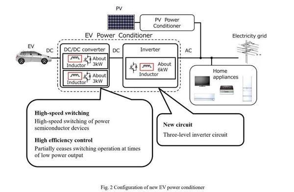 三菱电机研发电动汽车电力调节器技术增加家庭使用汽车电池