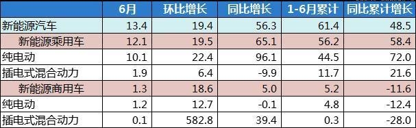 北京新能源车购买指标释放促进刚需家庭购车消费