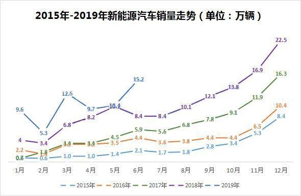 北京新能源车购买指标释放促进刚需家庭购车消费