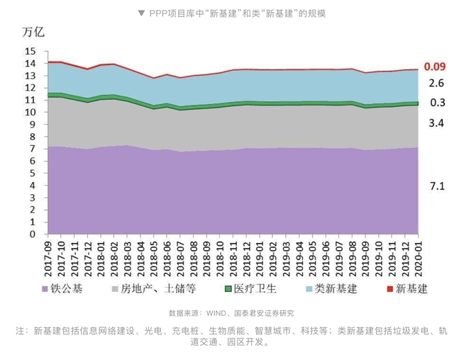新基建彻底火了，但对新能源车的利好难以驱散当下的阴霾