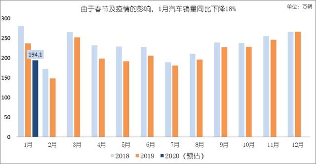 疫情之下,2020年新能源汽车市场发展有什么影响?又有哪些期待?