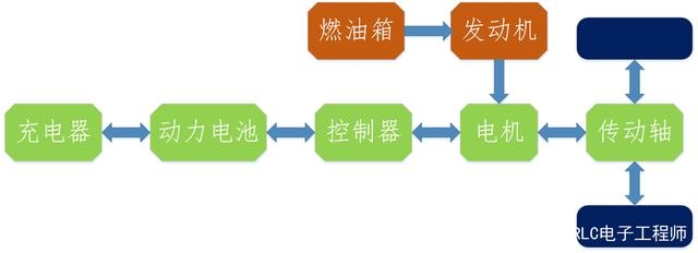 新能源汽车的分类