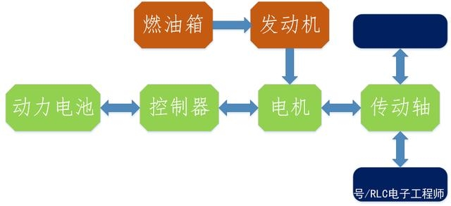 新能源汽车的分类