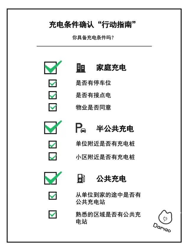 充电不方便？这里有一份最全电动汽车充电扫盲指南