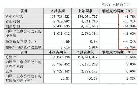 连注三针强心剂，中国车市将被全面激活！