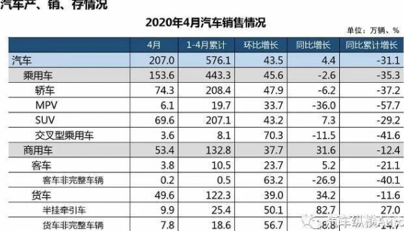电动汽车该下乡了