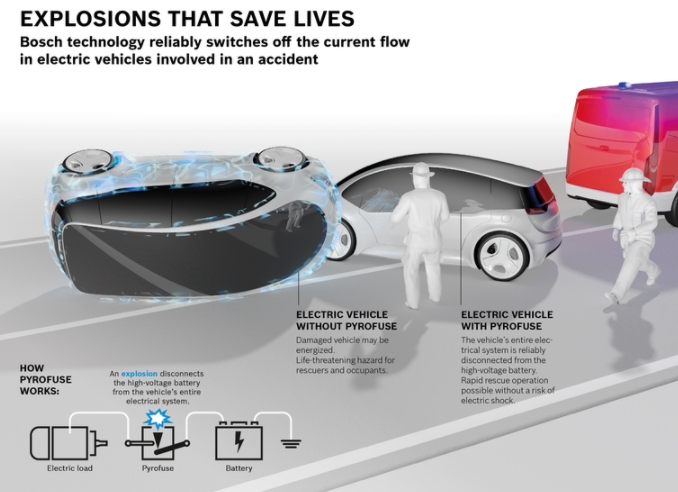 这些小爆炸事故有助于在发生事故后使电动汽车更安全