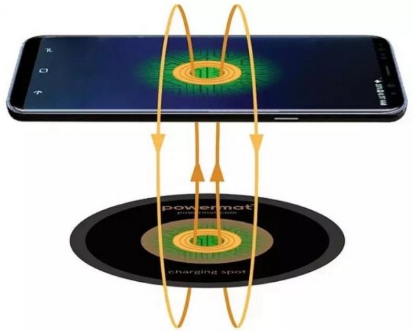 电动汽车的下一个热点？