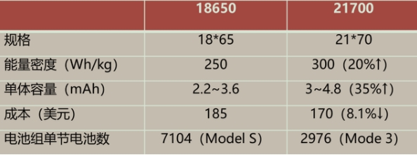从技术和供应链角度解析特斯拉电动汽车为什如此火爆！