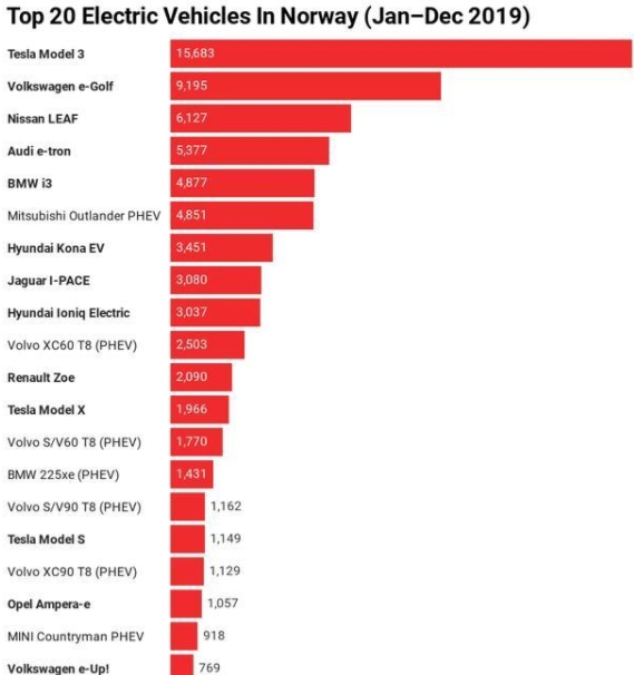 诺曼底，还是滑铁卢？中国品牌电动汽车密集进军挪威