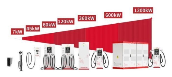 科华恒盛携手中国铁塔，跨区入局电动汽车充电基础设施