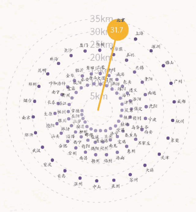 400公里的续航都嫌短，300公里的电动车为何却能很“香”
