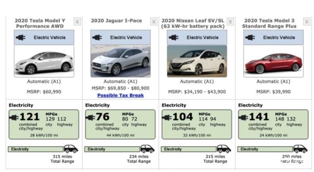 特斯拉Y型车300英里续航里程可能成为电动汽车的新标准