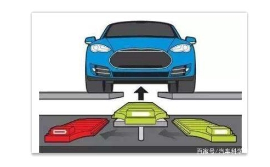 汽车百科知识：换电模式&电池共享，能解决电动汽车的里程焦虑吗