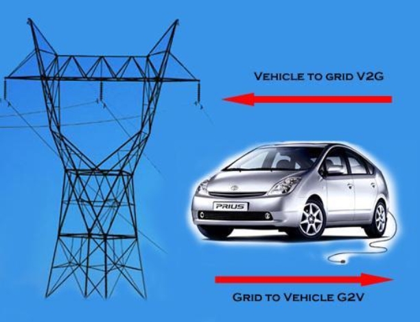 电动汽车双向充电来了，还可以卖电赚差价！