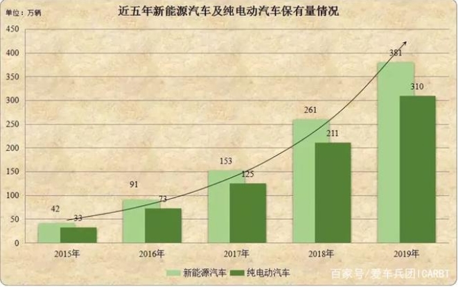 买一辆纯电动汽车，仅仅是为了省钱吗？