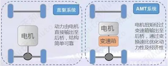手动挡电动汽车有没有听说过，本篇来聊一聊各类电动车的驾驶方式