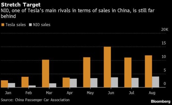 特斯拉据称计划将中国工厂制造电动汽车输往亚洲和欧洲
