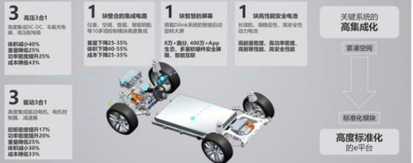 油改电？电动汽车远比想象的深奥