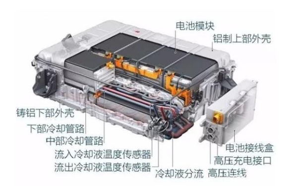 趣味问题：电动汽车是否值得购买？