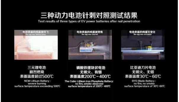 电动汽车行业的华为：比亚迪低调中征服世界