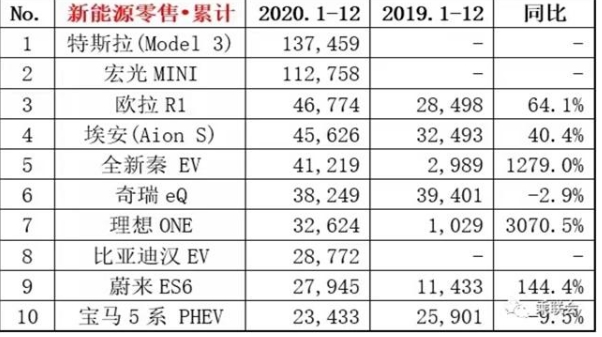 马斯克的电动车抢先，王传福、李书福们正在破局