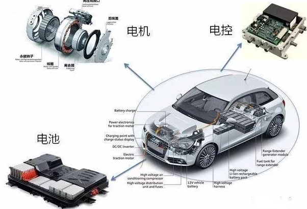 新能源汽车行业快速发展，电动汽车的下一个里程碑：超导电动汽车